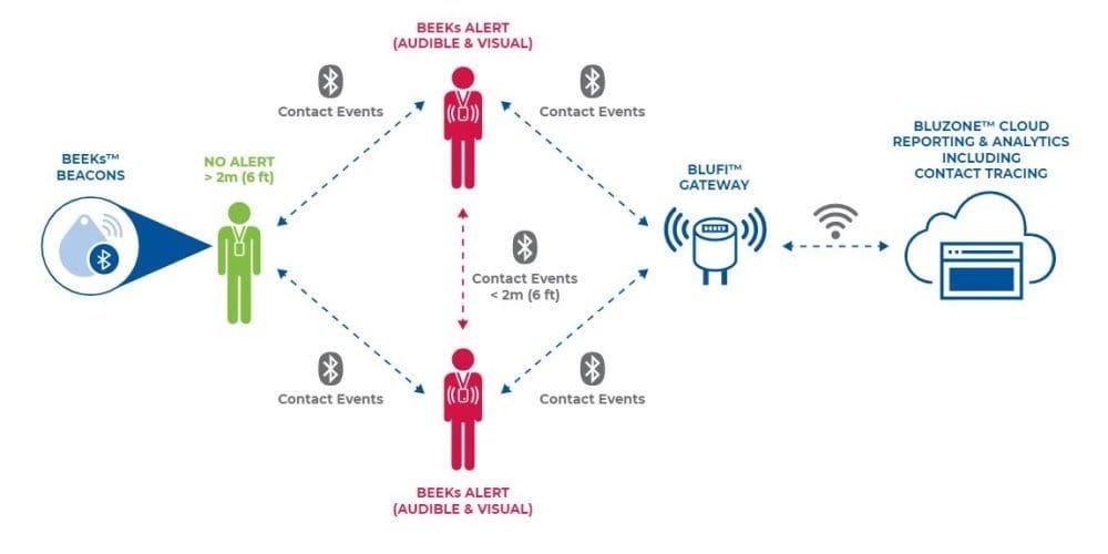 HID Location Services Streamlines Social Distancing, Contact Tracing