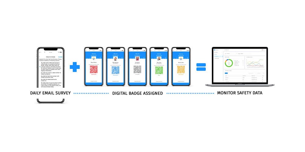 CrisisGo Safety iPass Streamlines Health Status Certifications for Back-to-School