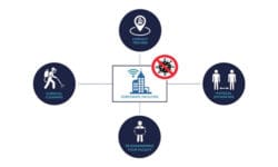 Read: Kiana Analytics Introduces Real-Time Digital Contact Tracing System