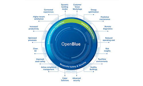 Johnson Controls’ OpenBlue Offers Full Suite of COVID-19 Solutions