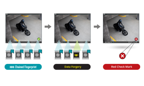 IDIS Urges Video Tech Users to Guard Against Manipulation Techniques