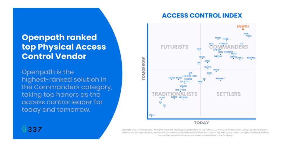 Openpath Named Access Control Leader By Group337