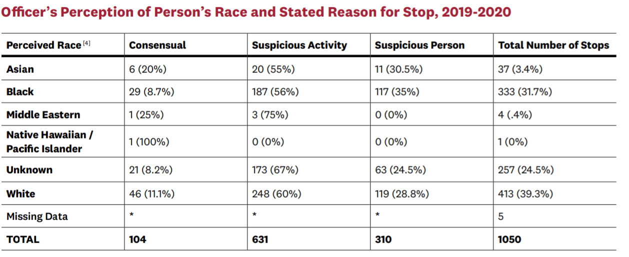 USC Advisory Board Urges More Oversight of Campus Public Safety, slide 0