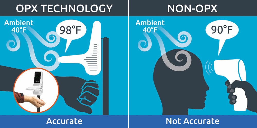 Can the Wrong Temperature Screening Device Lead to a COVID Outbreak In Your School?