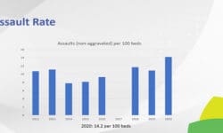 Read: Hospital Assaults Hit All-Time High in 2020, IAHSS Survey Finds