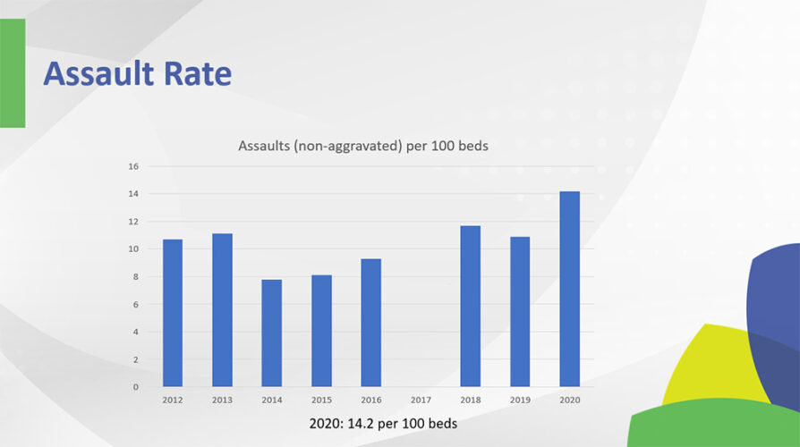 Hospital Assaults Hit All-Time High in 2020, IAHSS Survey Finds, slide 1