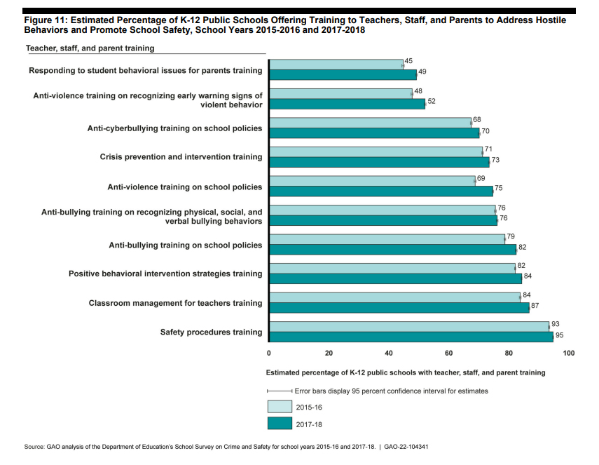 GAO Releases Report on Increase in Student Bullying, Hate Crimes and Violence, slide 8