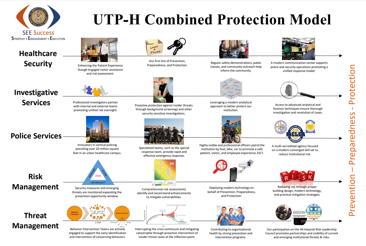 How UT Police at Houston Protect the World’s Largest Cancer Hospital, slide 0
