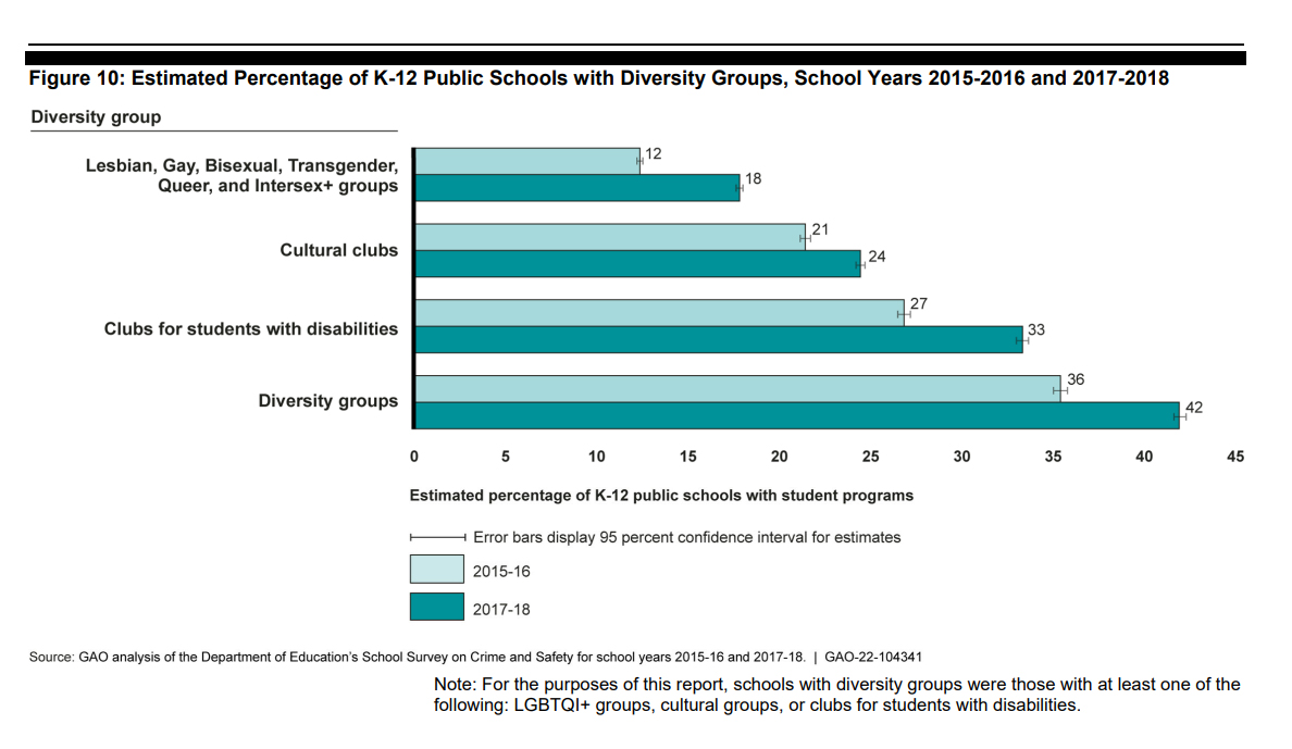 GAO Releases Report on Increase in Student Bullying, Hate Crimes and Violence, slide 7