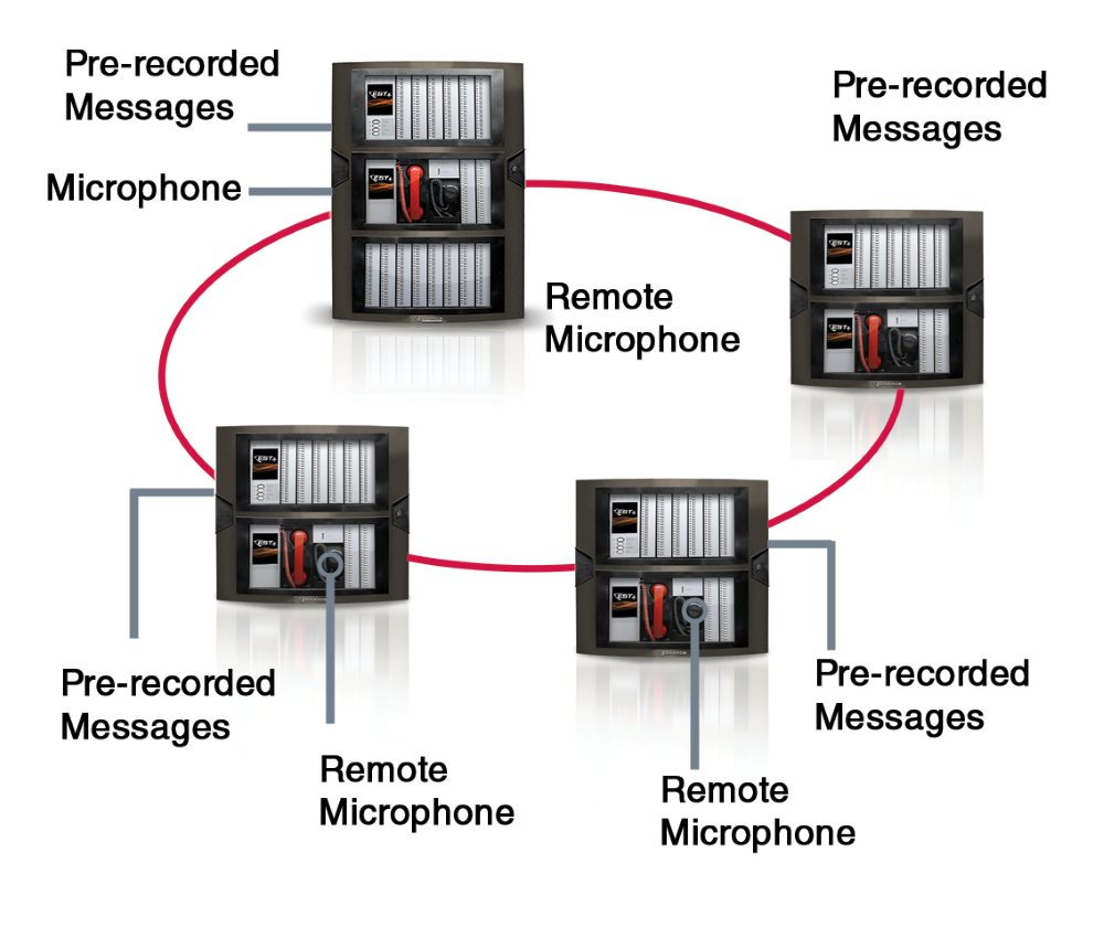 Broaden Emergency Coverage in Mass Notification with Advanced Fire Alarm Systems