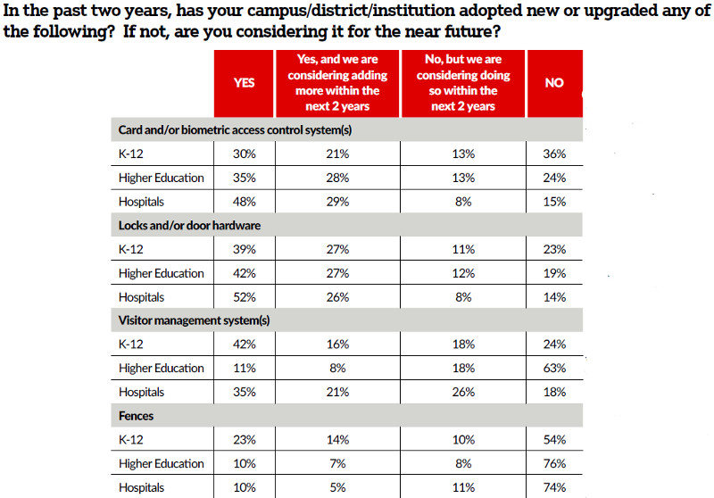 What to Look for in a Visitor Management System — And What to Avoid, slide 0