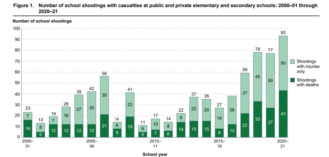 school shootings