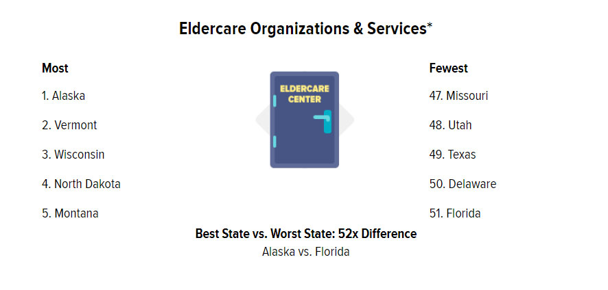 States with the Best and Worst Elder-Abuse Protections, slide 3