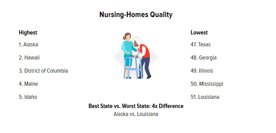 States with the Best and Worst Elder-Abuse Protections, slide 5