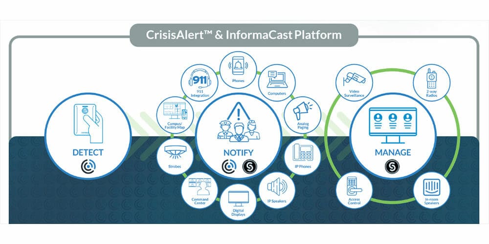 CENTEGIX Partners with Singlewire to Expand CrisisAlert™ Capabilities