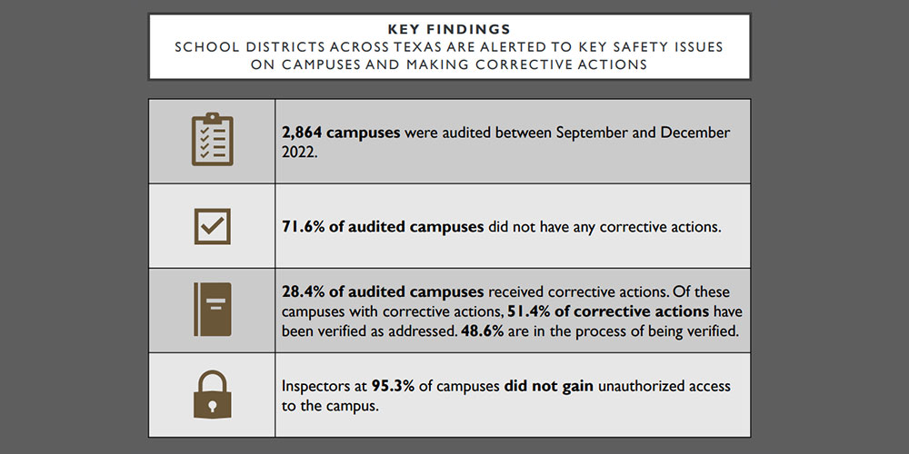 intruder audits