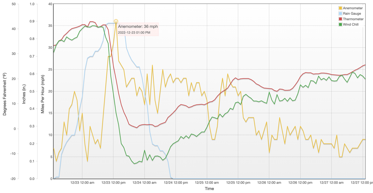 Using Technology for Weather Monitoring, slide 1