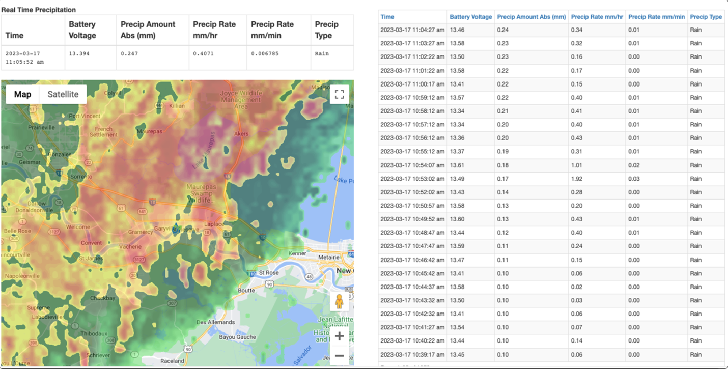 Using Technology for Weather Monitoring, slide 2
