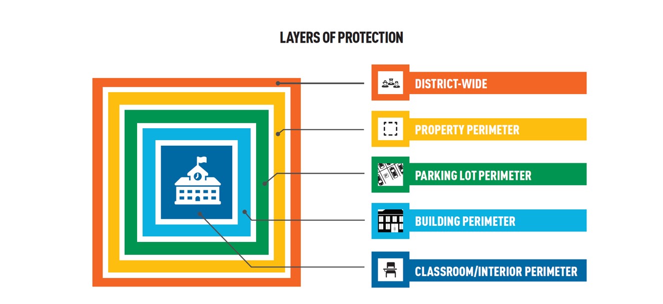 Choosing the Right Classroom Lockdown Technology for Your School, slide 0