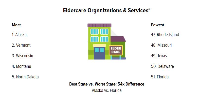 Elder Abuse Protections: Where Does Your State Fall On This List?, slide 3