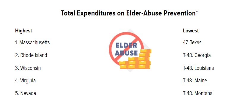 Elder Abuse Protections: Where Does Your State Fall On This List?, slide 1