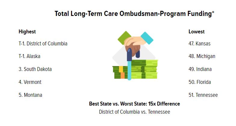 Elder Abuse Protections: Where Does Your State Fall On This List?, slide 2