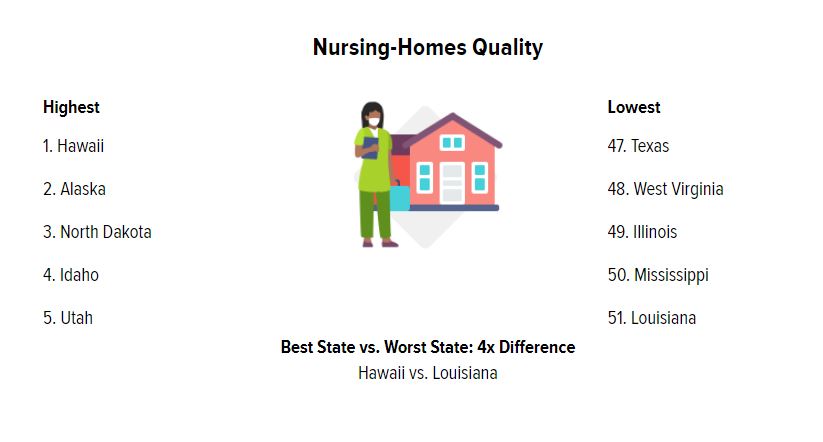 Elder Abuse Protections: Where Does Your State Fall On This List?, slide 5