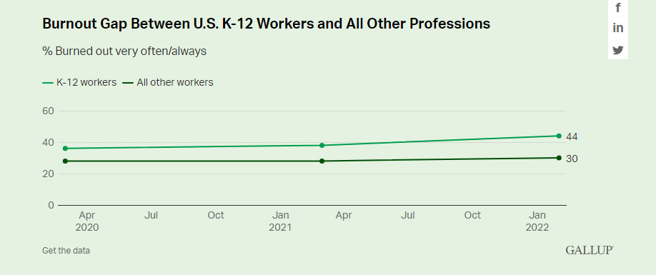 Teacher Shortages by State and How Schools Are Trying to Fix the Problem, slide 1