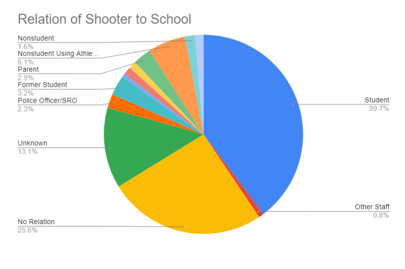 804 People Have Been Killed by Guns at U.S. Schools