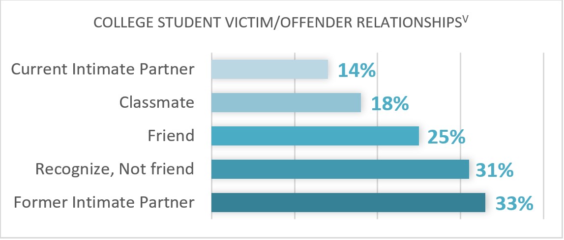 How Colleges Should Address Stalking on Campus, slide 1