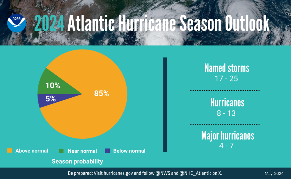 Atlantic Hurricane Season Forecasted to Be Above Normal for 2024, NOAA, National Oceanic and Atmospheric Administration, tropical cyclones