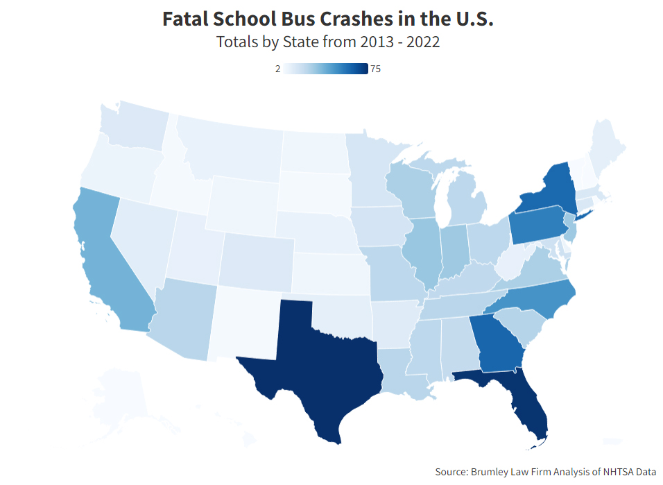 school bus crash statistics