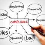 Compliance in a rectangle with arrows pointing to words like rules, law, transparency, etc.