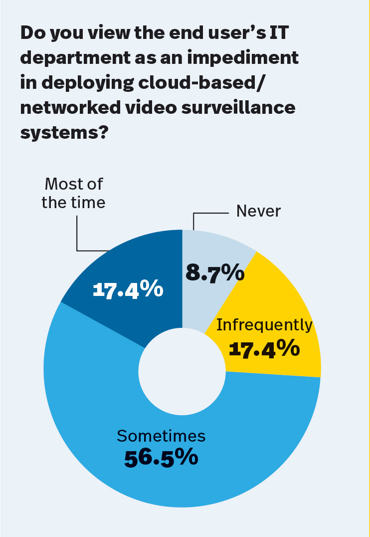 How AI, the Cloud and RMR Are Changing Video Surveillance, slide 2