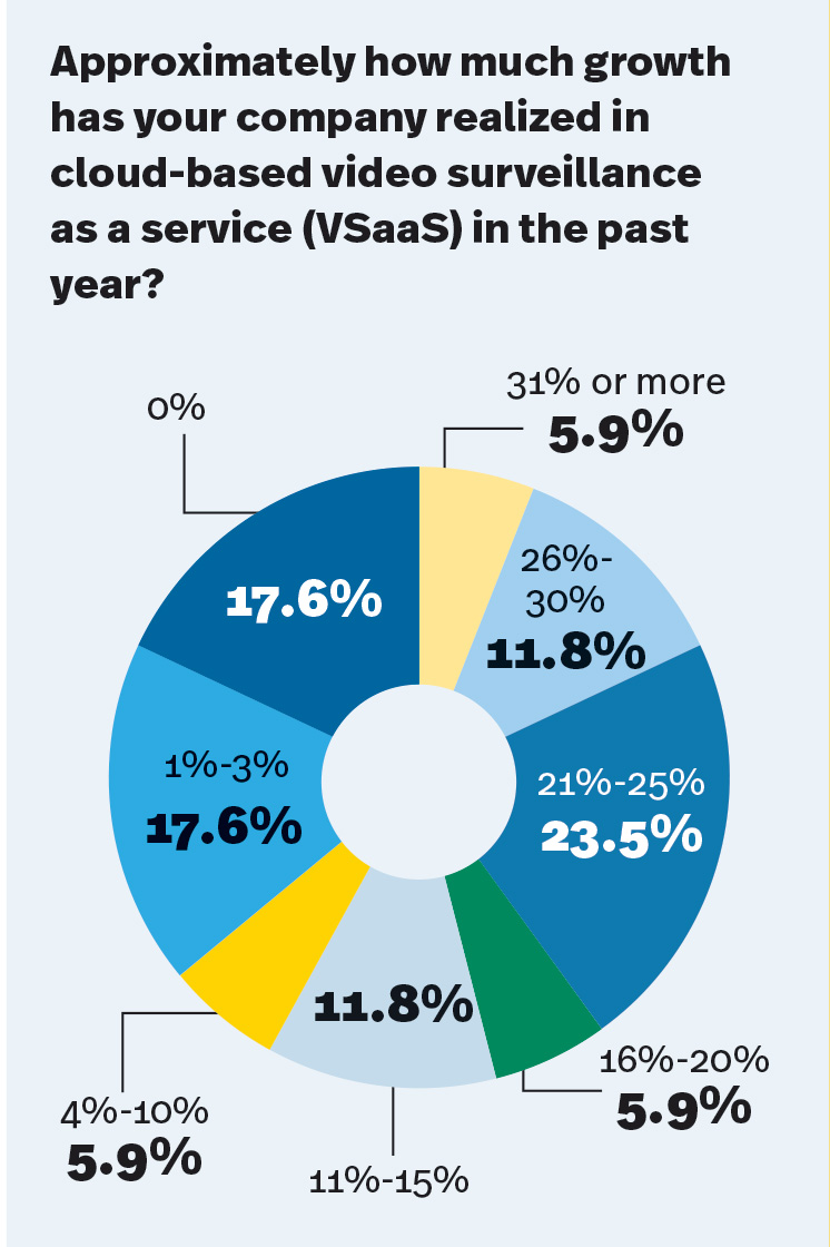How AI, the Cloud and RMR Are Changing Video Surveillance, slide 4
