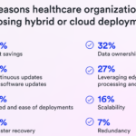 Nearly seven in 10 healthcare organizations are planning to move more of their physical security data to the cloud in the next 18 months. Genetec, physical security, hospital security, cloud security, Mark Feider, workplace violence
