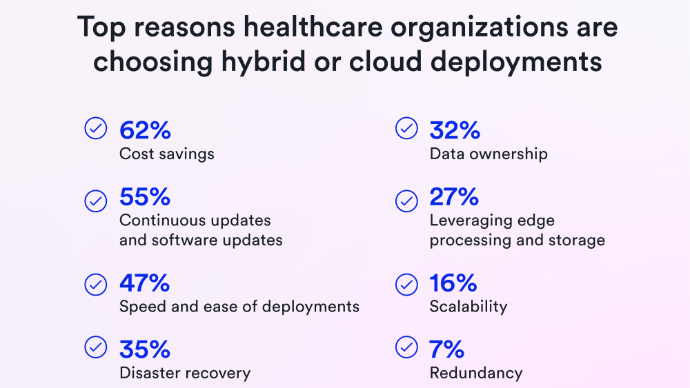 Nearly seven in 10 healthcare organizations are planning to move more of their physical security data to the cloud in the next 18 months. Genetec, physical security, hospital security, cloud security, Mark Feider, workplace violence