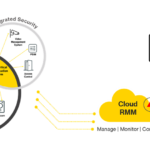 Critical Communications Technologies