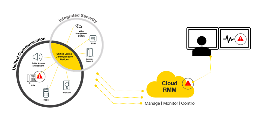 Critical Communications Technologies
