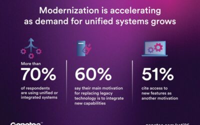 Genetec 2026 Global State of Physical Security Report Findings