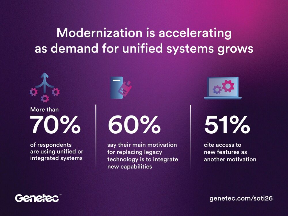 Global State of Physical Security